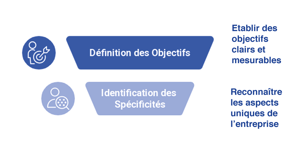 elaboration dune strategie dacquisition aligne 1.png